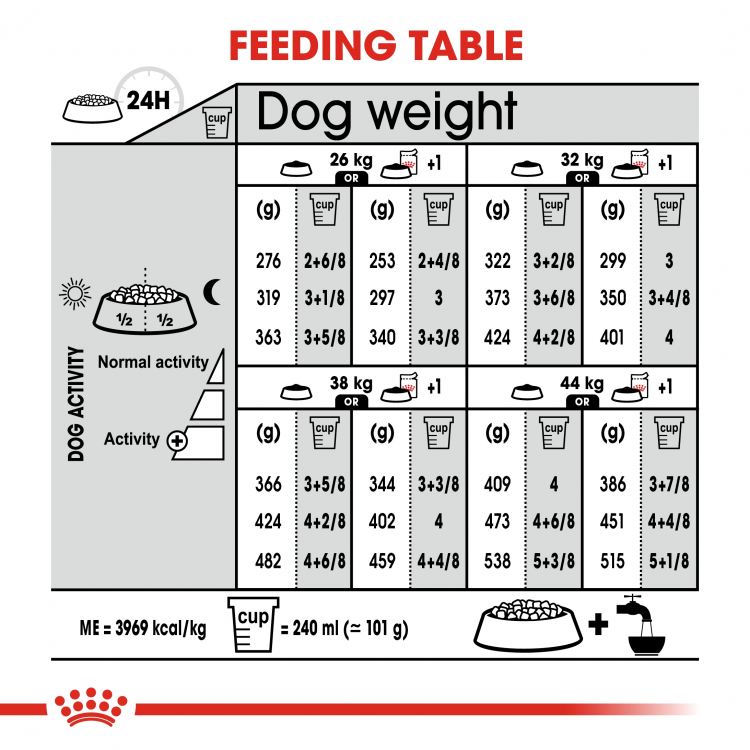 Canine Care Nutrition Maxi (Derma comfort) - 12kg