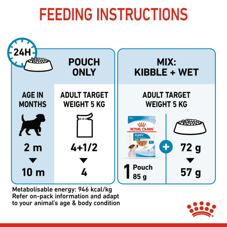 Size Health Nutrition Mini Puppy - 12 Wet Food Pouches