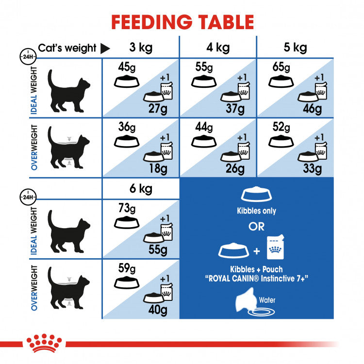 Royal Canin Feline Health Nutrition (Indoor 7+ Years) - 1.5kg