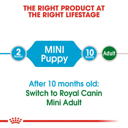 Size Health Nutrition (Mini Puppy) - 2kg