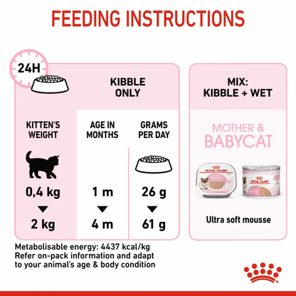 Feline Health Nutrition (Mother and Babycat) - 2kg