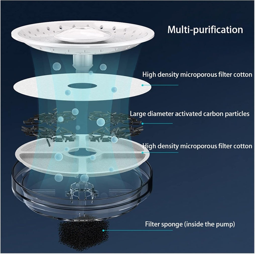 Dogness Smart Sensor Water Feeder For Pets