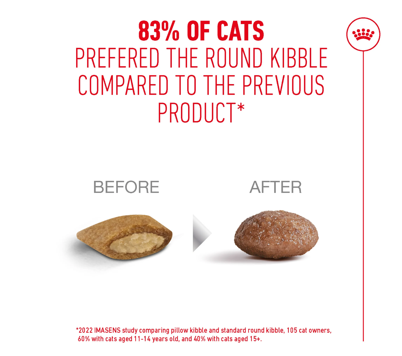 Feline Health Nutrition Ageing 11+ Years 2 kg