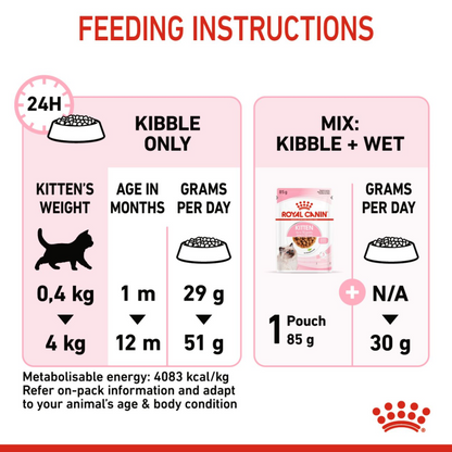 Royal Canin Feline Health Nutrition Kitten(Near Expiry)