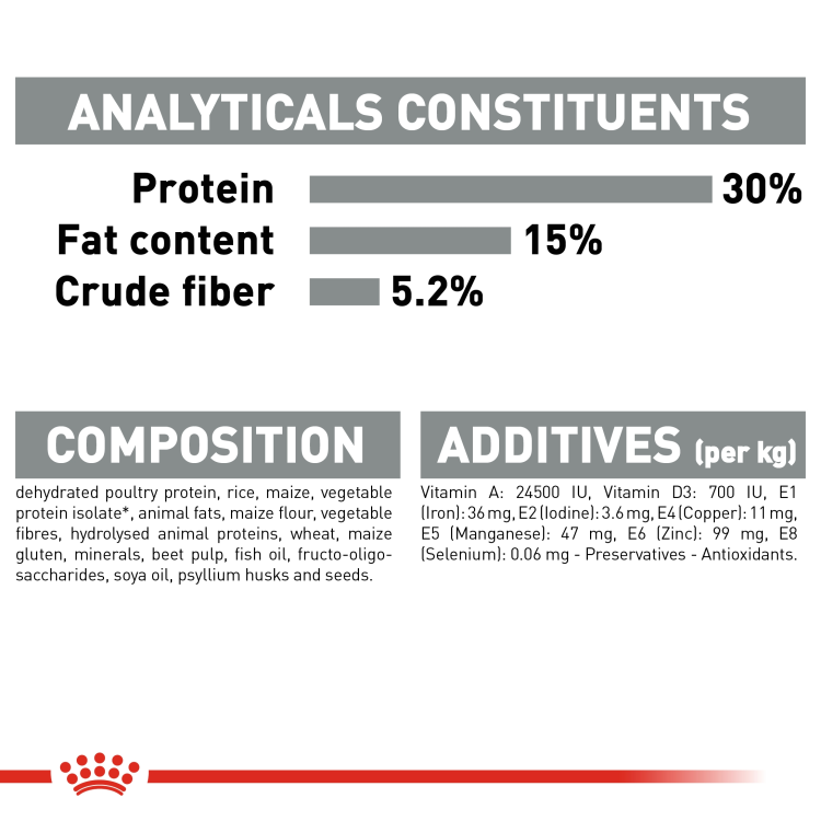 Royal Canin Feline Care Nutrition (Dental Care) - 1.5kg