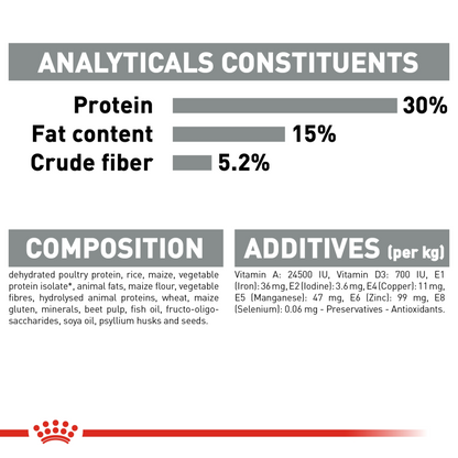 Royal Canin Feline Care Nutrition (Dental Care) - 1.5kg