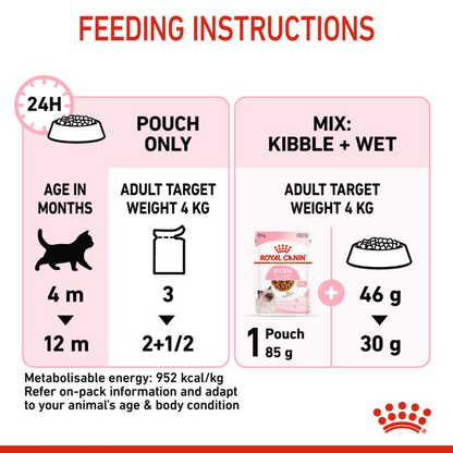 Royal Canin Feline Health Nutrition Kitten Gravy - 12 Wet Food Pouches