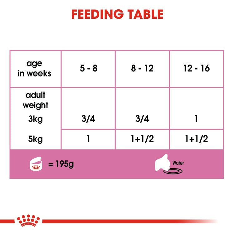 Feline Health Nutrition Mother & Babycat Mousse (Wet Food - Cans) 12 x 195 g