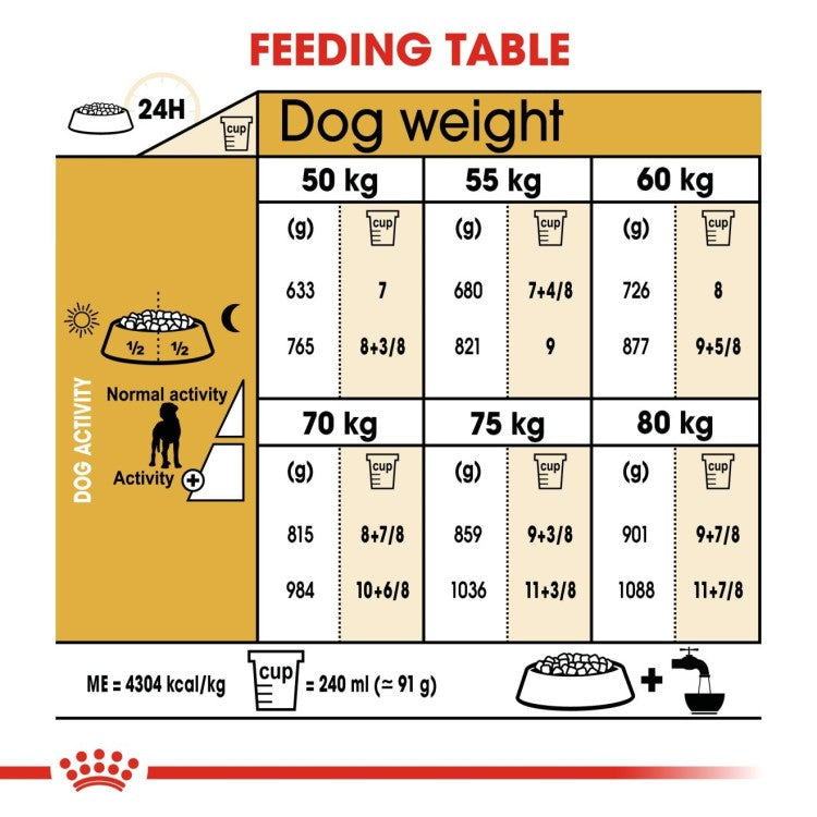 Breed Health Nutrition Great Dane Adult 12 KG