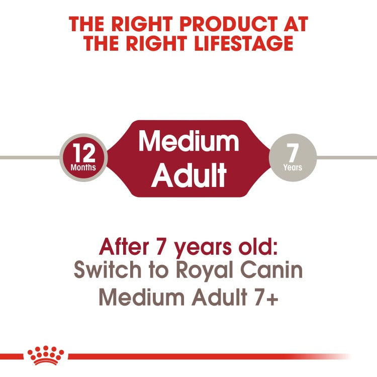 Royal Canin Size Health Nutrition Medium Adult 10 KG