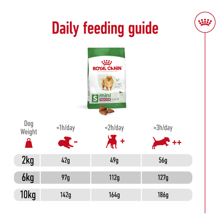 Size Health Nutrition Mini Indoor Adult 1.5 KG – Maryam's Pet Size Health Nutrition Mini Indoor Adult 1.5 KG – Maryam's Pet