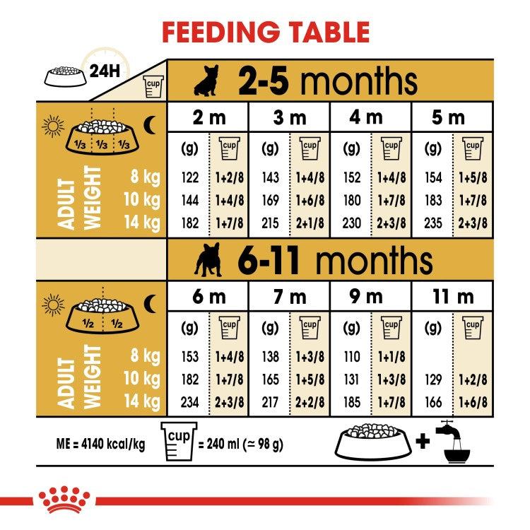 Breed Health Nutrition French Bulldog Puppy 3 KG