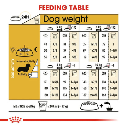 Breed Health Nutrition Dachshund Adult 1.5 KG