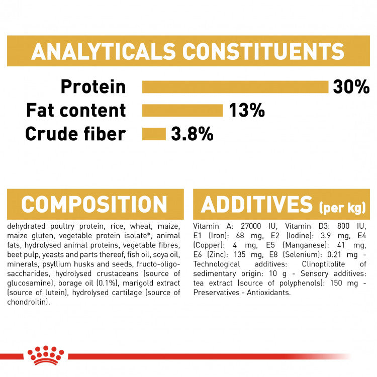 Royal Canin Breed Health Nutrition (Labrador Adult)