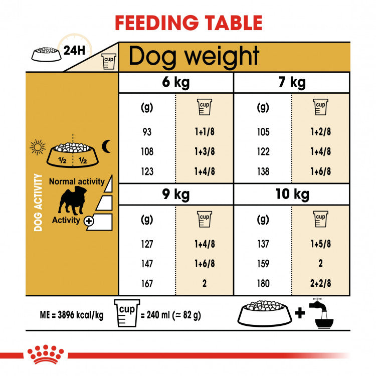 Breed Health Nutrition (Pug Adult) - 1.5kg