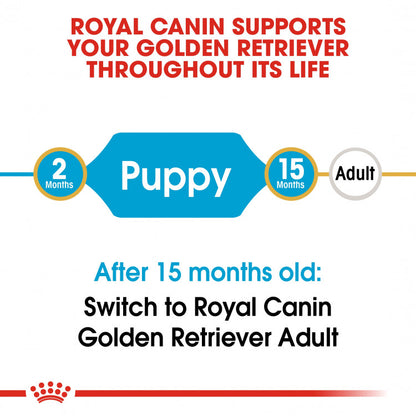 Royal Canin Breed Health Nutrition (Golden Retriever Puppy) - 12kg