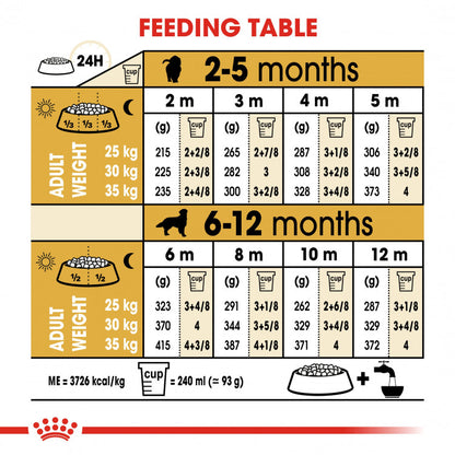 Royal Canin Breed Health Nutrition (Golden Retriever Puppy) - 12kg