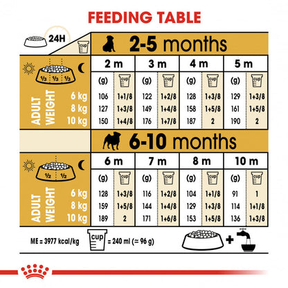 Royal Canin Breed Health Nutrition (Pug Puppy) - 1.5kg