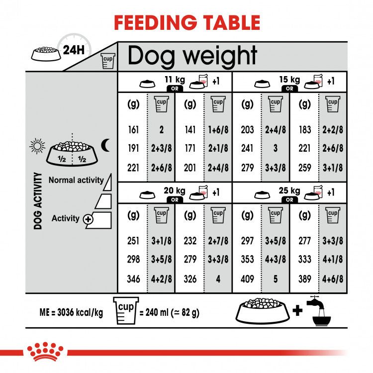 Royal Canin Canine Care Nutrition (Medium Light Weight Care) - 3kg