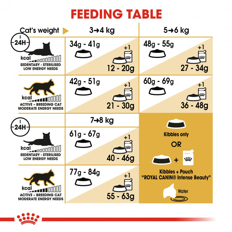 Royal Canin Feline Breed Nutrition (Bengal Adult)- 2kg