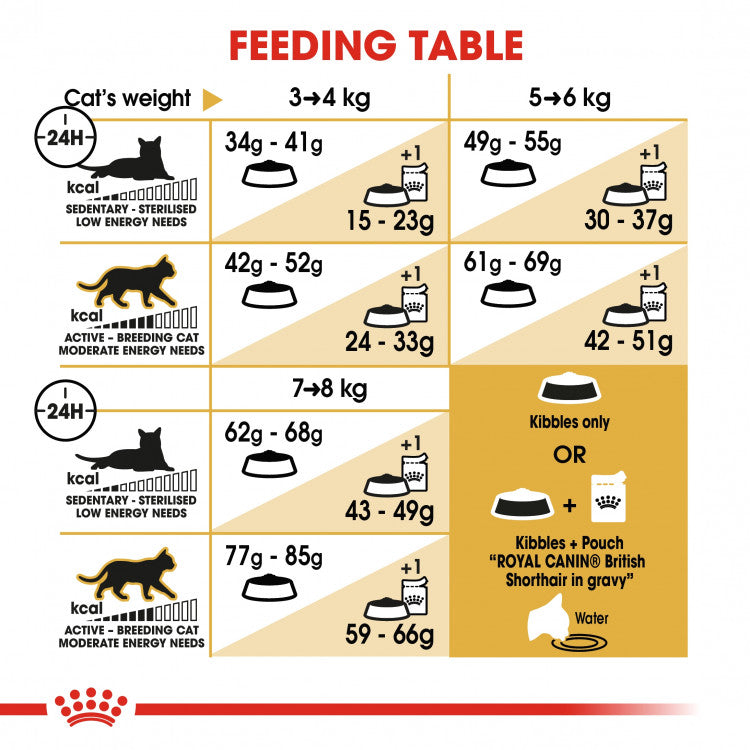 Feline Breed Nutrition (Adult British Shorthair) - 4kg