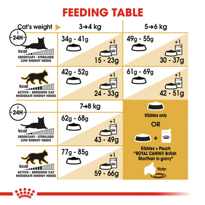 Feline Breed Nutrition (Adult British Shorthair) - 4kg