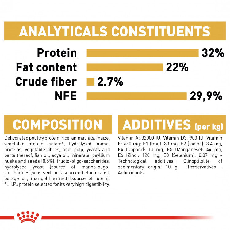 Royal Canin Feline Breed Nutrition (Persian Kitten)