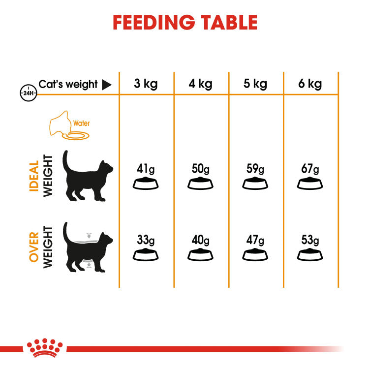 Feline Care Nutrition (Hair & Skin) - 2kg