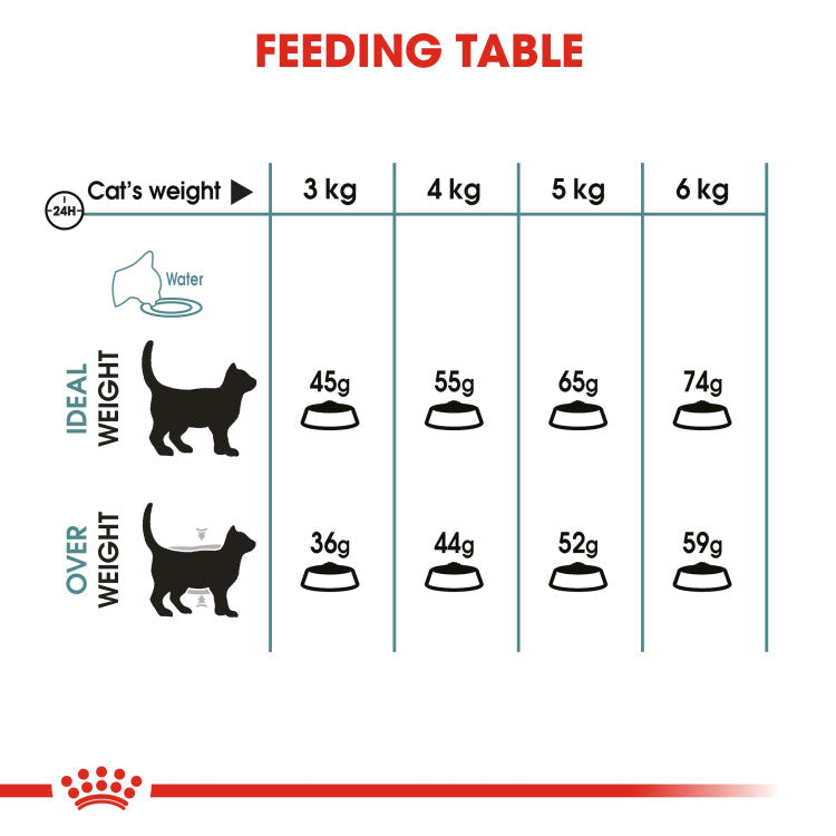 Royal Canin Feline Care Nutrition Hairball Care(Near Expiry)