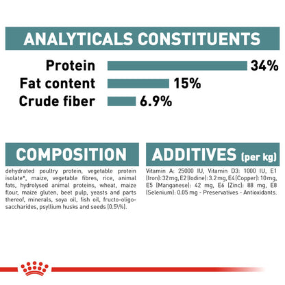 Royal Canin Feline Care Nutrition (Hairball Care)