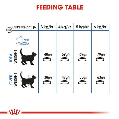 Royal Canin Feline Care Nutrition (Light Weight Care)