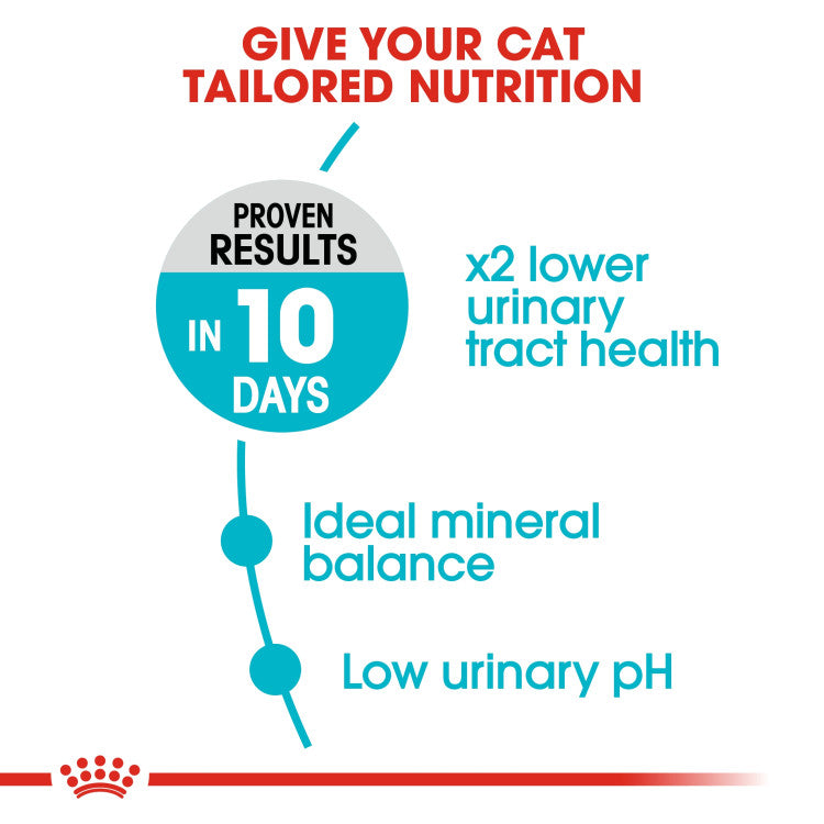 Feline Care Nutrition (Urinary Care) - 2kg