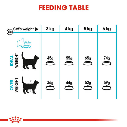 Feline Care Nutrition (Urinary Care) - 2kg