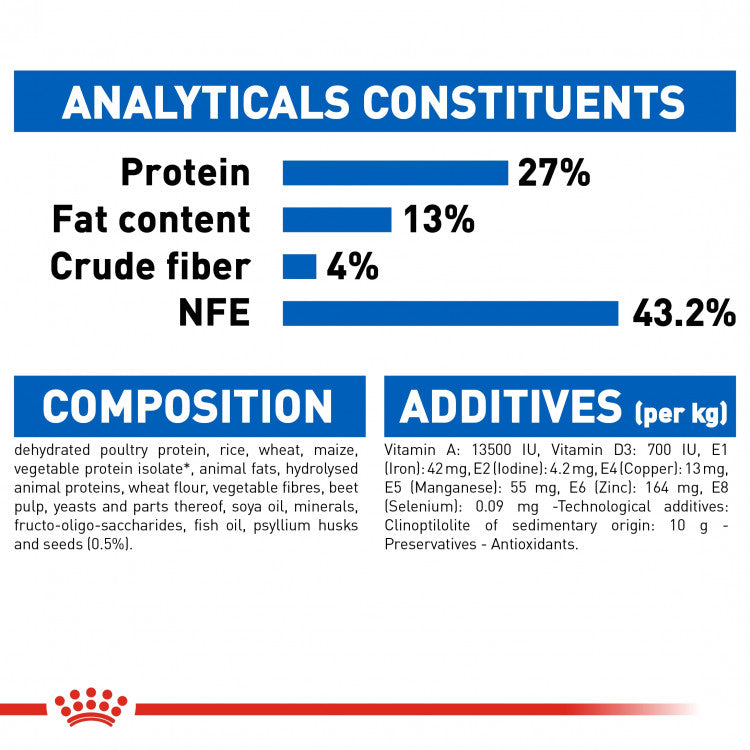 Royal Canin Feline Health Nutrition (Indoor 27)