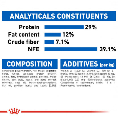 Royal Canin Feline Health Nutrition (Indoor Appetite Control) - 2kg