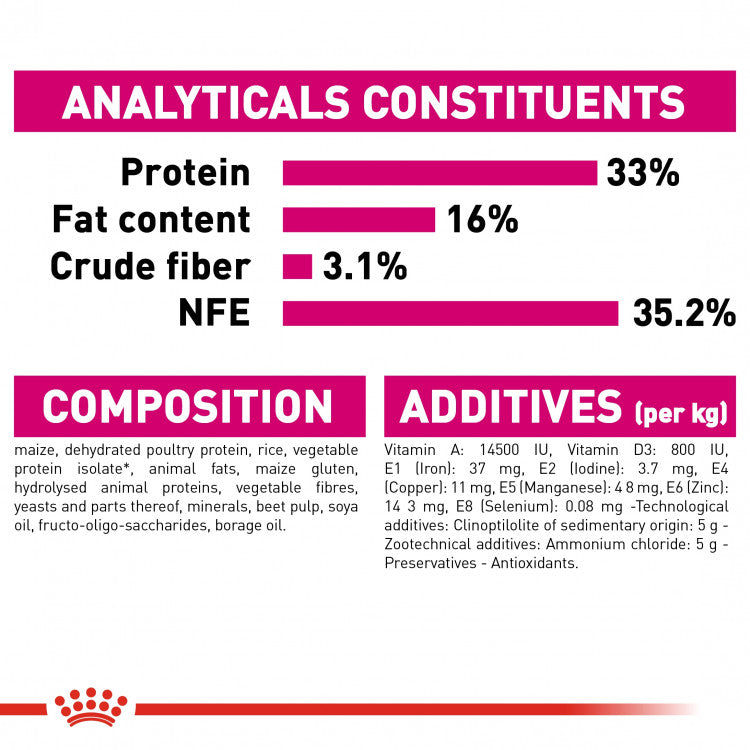 Royal Canin Feline Health Nutrition (Savour Exigent)