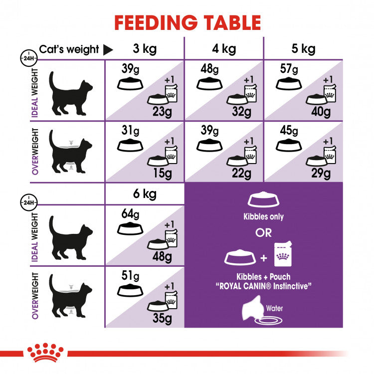 Royal Canin Feline Health Nutrition (Sensible) - 2kg