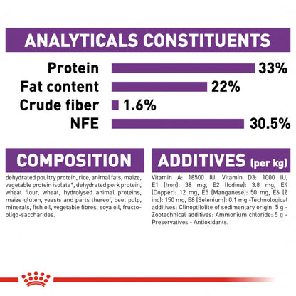 Royal Canin Feline Health Nutrition (Sensible) - 2kg