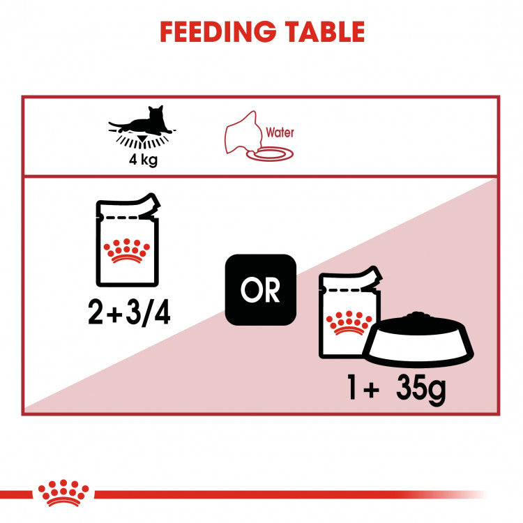 Royal Canin Feline Health Nutrition Instinctive Adult Cats Gravy - 12 Wet Food Pouches