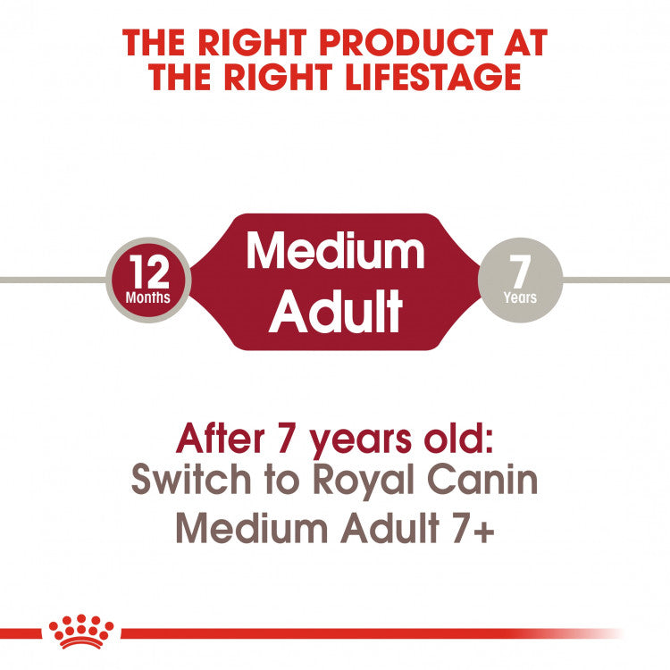 Royal Canin Size Health Nutrition (Medium Adult)