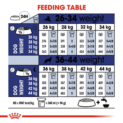 Royal Canin Size Health Nutrition (Maxi Adult)