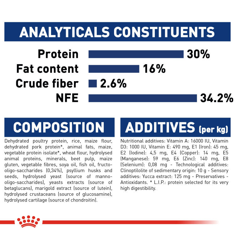 Royal Canin Size Health Nutrition (Maxi Puppy)