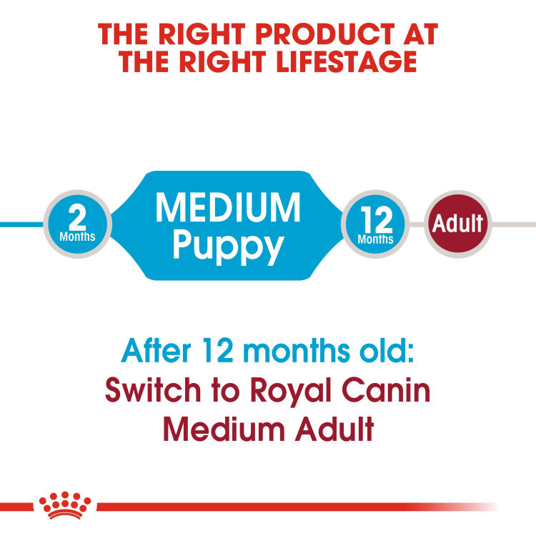 Size Health Nutrition (Medium Puppy) - 1kg