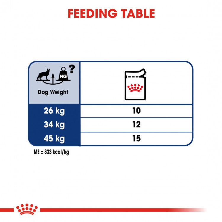 Royal Canin Size Health Nutrition Maxi Adult - 10 Wet Food Pouches