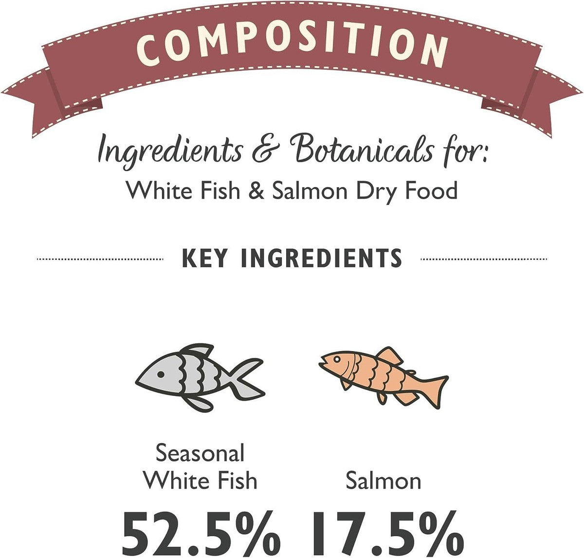 Lily's Kitchen Fisherman's Feast White Fish & Salmon Dry Cat Food 2kg